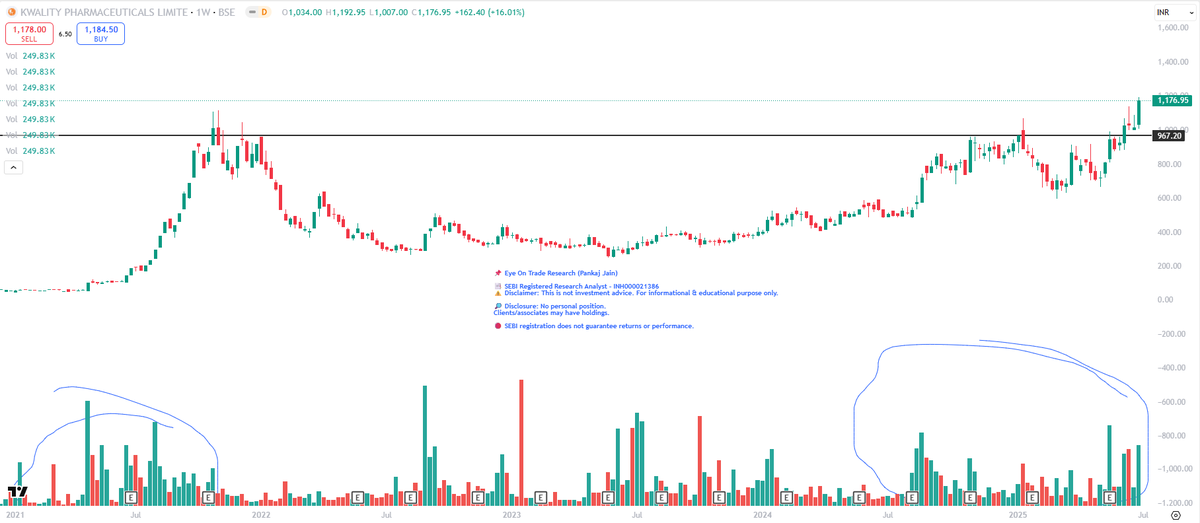 EyeOn_Trade's tweet image. #KPL #Kwality Pharmaceuticals Ltd