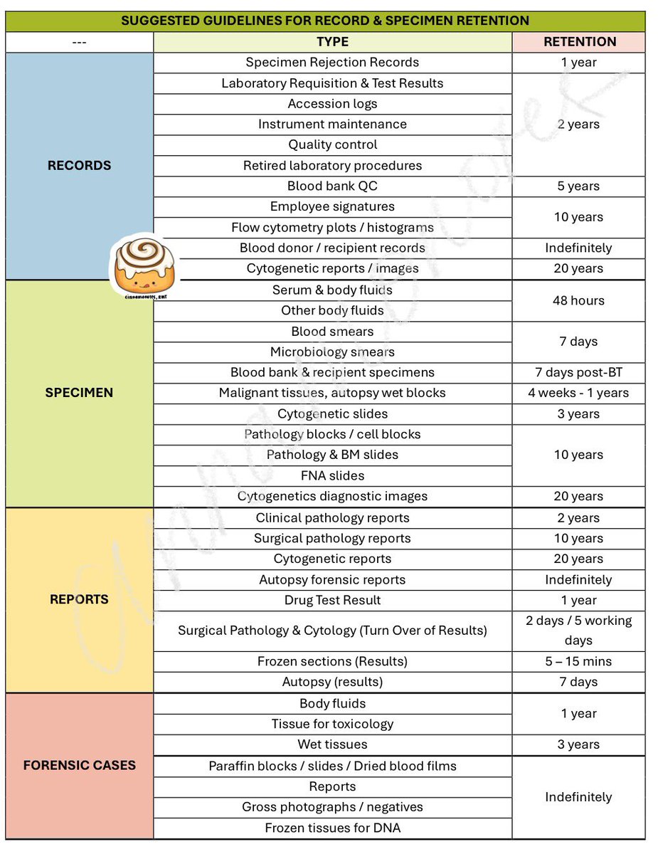 cinnam0nstudies's tweet image. SUGGESTED GUIDELINES FOR RECROD AND SPX RETENTION (Henry’s)