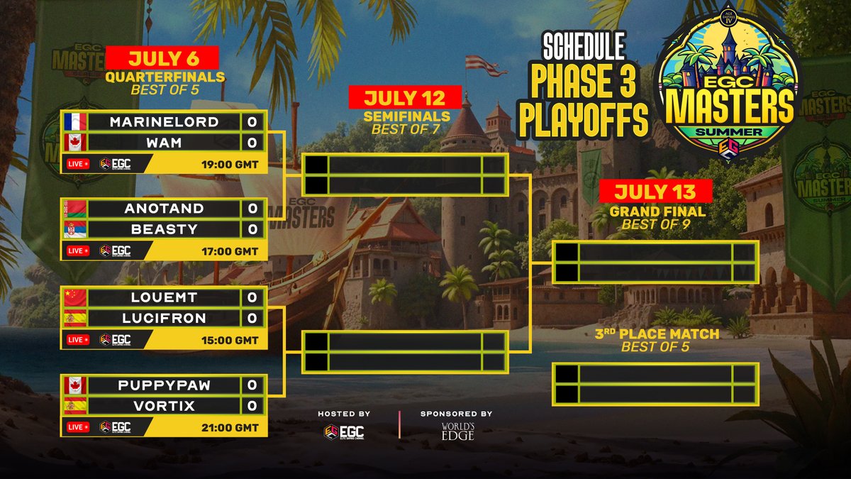 Elite Gaming Channel (@egctv_official) on Twitter photo Today is the quarterfinals day of the EGC Masters Summer <a href="/AgeOfEmpires/">Age of Empires</a> IV!
Congratulations to the top 8 players on their performances so far.
But only four will remain by the end of the day... Make sure you tune in at 15 GMT on Twitch.tv/egctv to catch the action! Today is the quarterfinals day of the EGC Masters Summer <a href="/AgeOfEmpires/">Age of Empires</a> IV!
Congratulations to the top 8 players on their performances so far.
But only four will remain by the end of the day... Make sure you tune in at 15 GMT on Twitch.tv/egctv to catch the action!