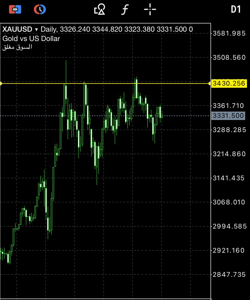 وش يقول ضميرك ،، #الذهب 🔼🔽

#دكان_الذهب