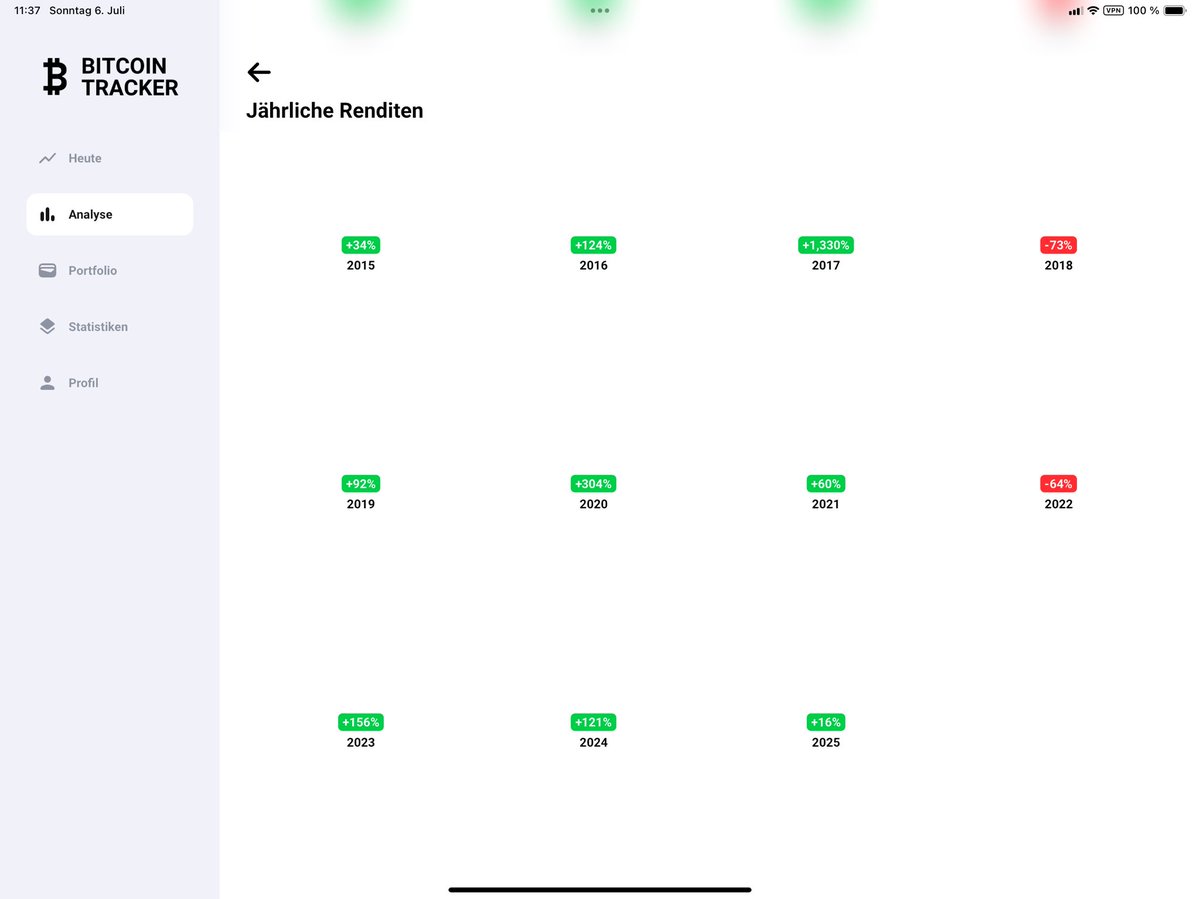 #bitcoin #strike Team HC Erlangen Damen Handball (@hcerlangendamen) on Twitter photo #WeDemSatoshiGirlz 🚀
Check out <a href="/bitcointracker_/">Bitcoin Tracker App</a> für eine übersichtliche Darstellung der jährlichen #Bitcoin-Performance! 📊
Unterstützt unser Team, bis das Bitcoin-Logo auf unserem Trikot prangt! 🙌
👉 Jetzt supporten: strike.me/wedemgirlz/
DCA in Bitcoin mit: #WeDemSatoshiGirlz 🚀
Check out <a href="/bitcointracker_/">Bitcoin Tracker App</a> für eine übersichtliche Darstellung der jährlichen #Bitcoin-Performance! 📊
Unterstützt unser Team, bis das Bitcoin-Logo auf unserem Trikot prangt! 🙌
👉 Jetzt supporten: strike.me/wedemgirlz/
DCA in Bitcoin mit: