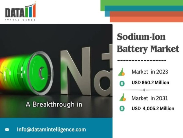 crawfordS_dark's tweet photo. The global sodium-ion battery market is booming, offering safer, cost-effective, and sustainable energy storage solutions for a cleaner future in homes, vehicles, and grid systems.  https://t.co/BZ526ZDBf2 https://t.co/HCWn4V4nJo