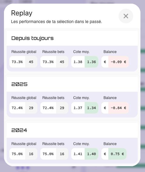 🔁 Et si tu pouvais tester ta sélection… dans le passé ?
La fonction Replay débarque sur DoctoBET : analyse la perf’ de tes critères avec les vraies cotes et stats d’époque.

📊 Le backtesting, ne n'est plus un luxe. C’est un outil.

#DoctoBET #Replay #Backtesting #PariSportif