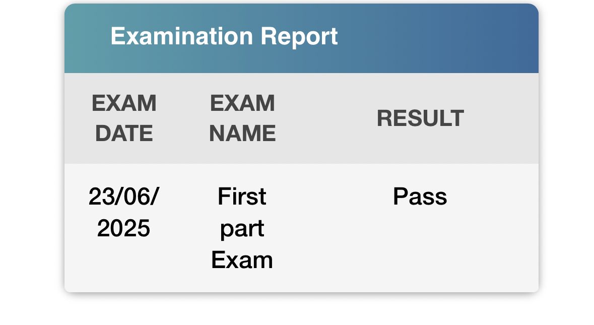 ALDAIL22's tweet image. Part 1 Exam in Oral and Maxillofacial Surgery ✅
One more milestone achieved — many more ahead. 
The journey continues.

الفضل والحمد لله اولا واخرا🤍