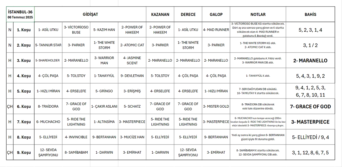 🏇İSTANBUL
6 Temmuz Pazar