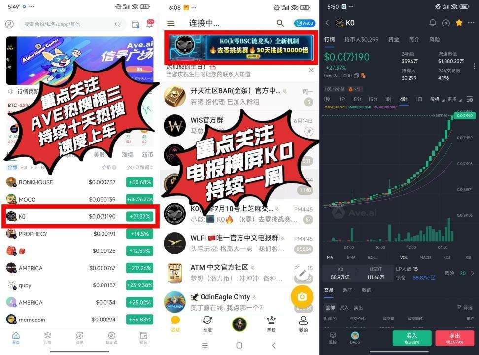 #K0🔥 （k零）
叙事: 机构带队去零挑战赛🔥 下午17点升级AVE热搜3，连续热搜10天，连续电报横屏7天，机构实力+社区超强共识=无敌，30天挑战10000X上交易所
🔥🔥🔥🔥🔥🔥🔥🔥🔥
CA
0x6c2aa210693ab4411bc1737e86d84c6223b00000