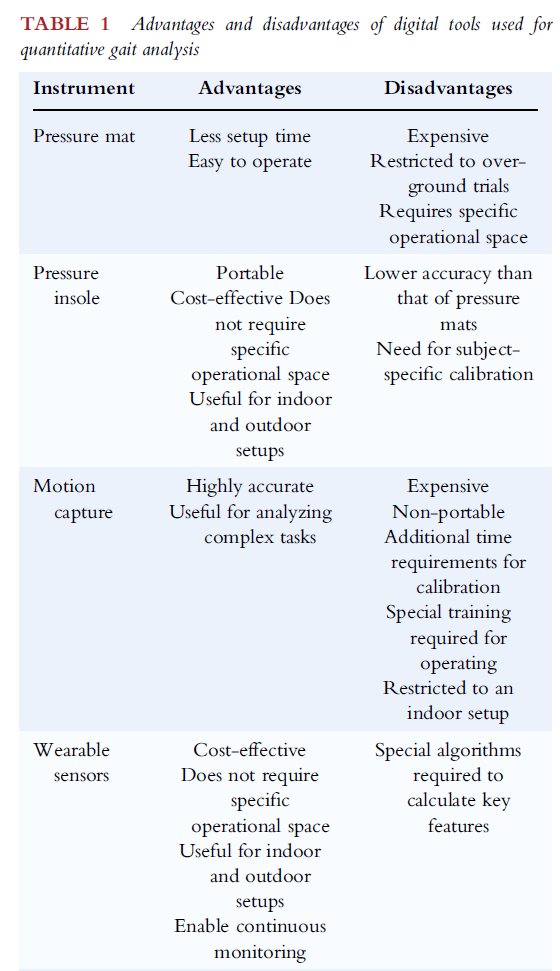 AtaxiasARG's tweet image. In this Viewpoint article, the authors discuss the advantages of digital assessments over traditional clinical evaluations based on neurological examinations for #ataxia evaluation. @MDCP_Journal
…mentdisorders.onlinelibrary.wiley.com/doi/epdf/10.10…