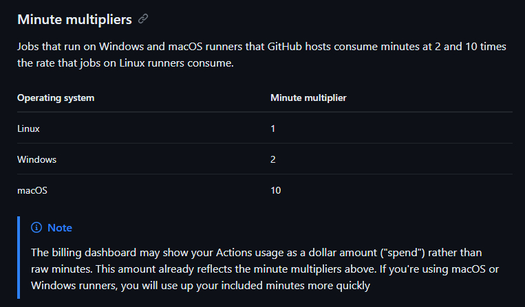 YCY (@yoyolicoris) on Twitter photo Devils in the details...
I recently added a macOS runner to my repo. Today, all my actions have stopped running. It turns out GitHub multiplies the usage minutes "BY 10" for macOS, and I ran out of 3K minutes quota very soon...
Be careful when using GitHub Actions. Devils in the details...
I recently added a macOS runner to my repo. Today, all my actions have stopped running. It turns out GitHub multiplies the usage minutes "BY 10" for macOS, and I ran out of 3K minutes quota very soon...
Be careful when using GitHub Actions.