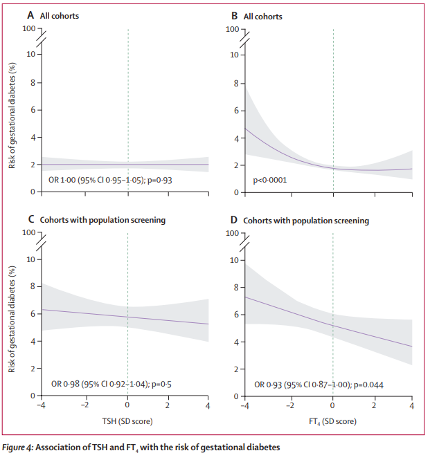 The Lancet Diabetes & Endocrinology tweet media