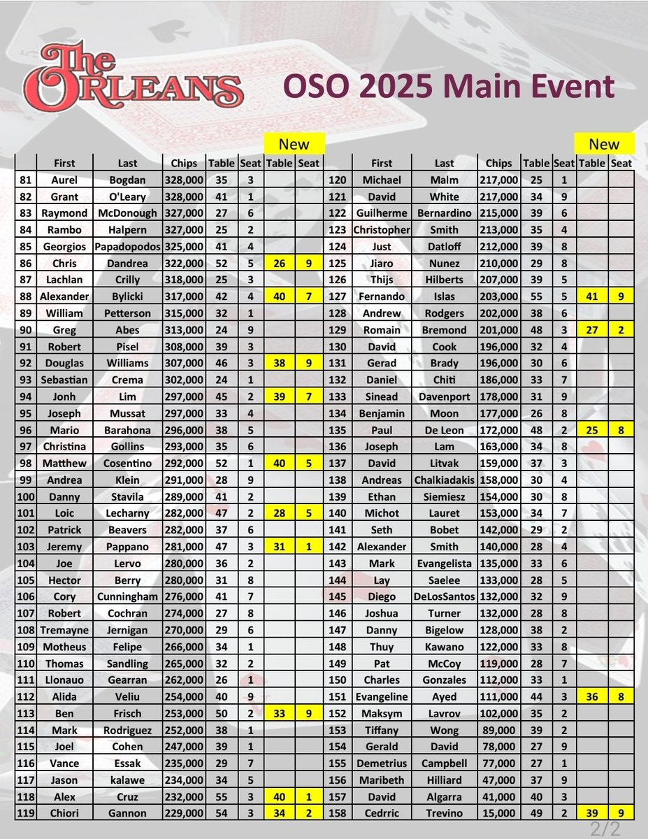 OrleansPokerRoom tweet media
