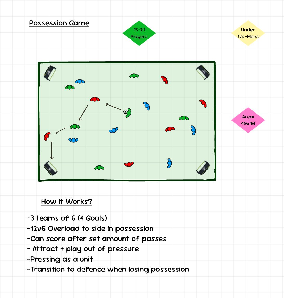 There you go we have created it using our splash board software👀🎉⚽️