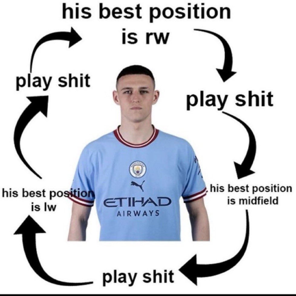 andreelvis_'s tweet image. I like how city fans are removing Bernardo from their lineup and addding foden
Haaland
Doku Cherri Bernardo Asper captain
Rijani Rodri
Nouri gvardiol Dias Nunes
Ederson