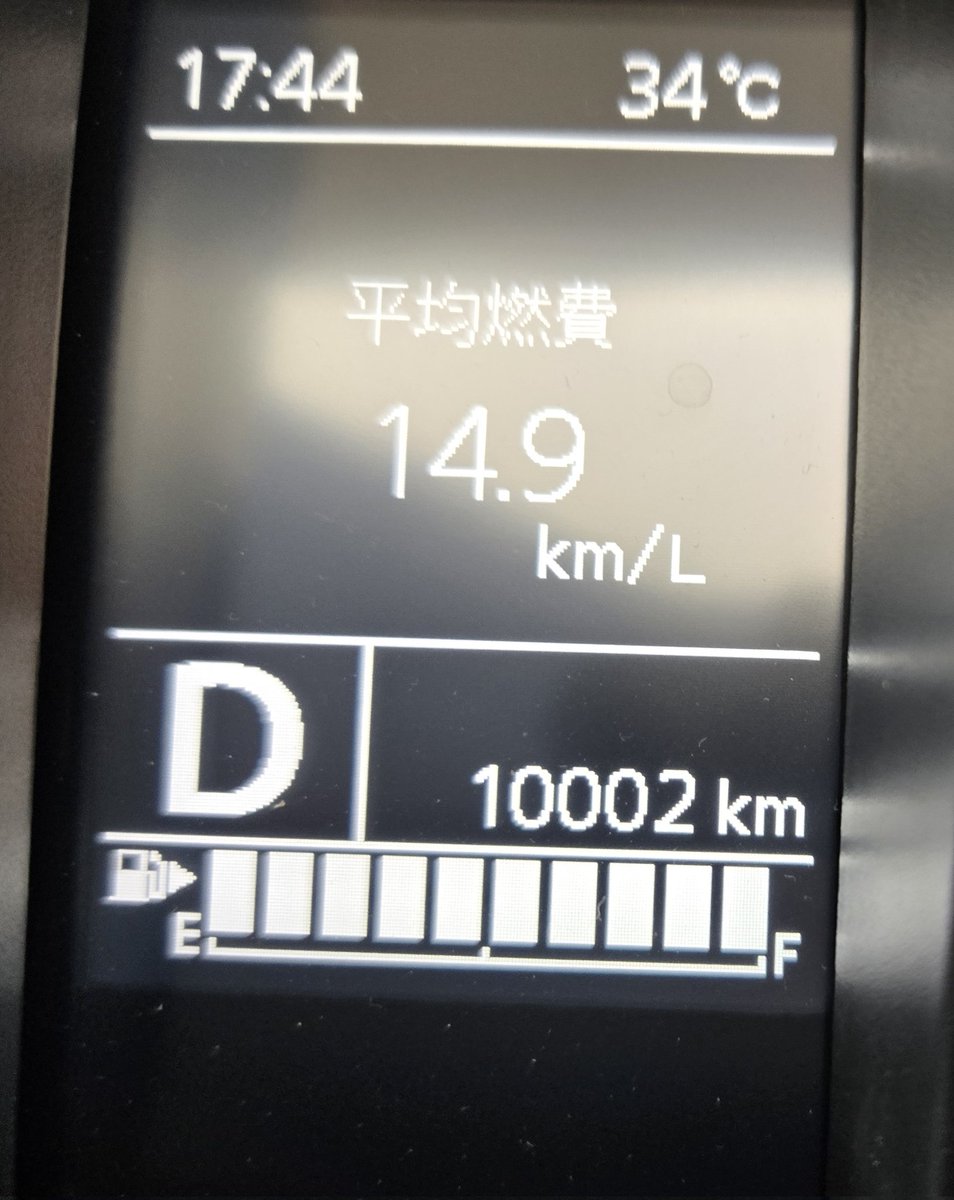 一万キロ突破！！
キリ番取り損ねてますが…
納車から4ヶ月半、よく走ってくれてます！
買ってよかったと本当に思える車です！
快適通勤車として、これからも走り続けます！！