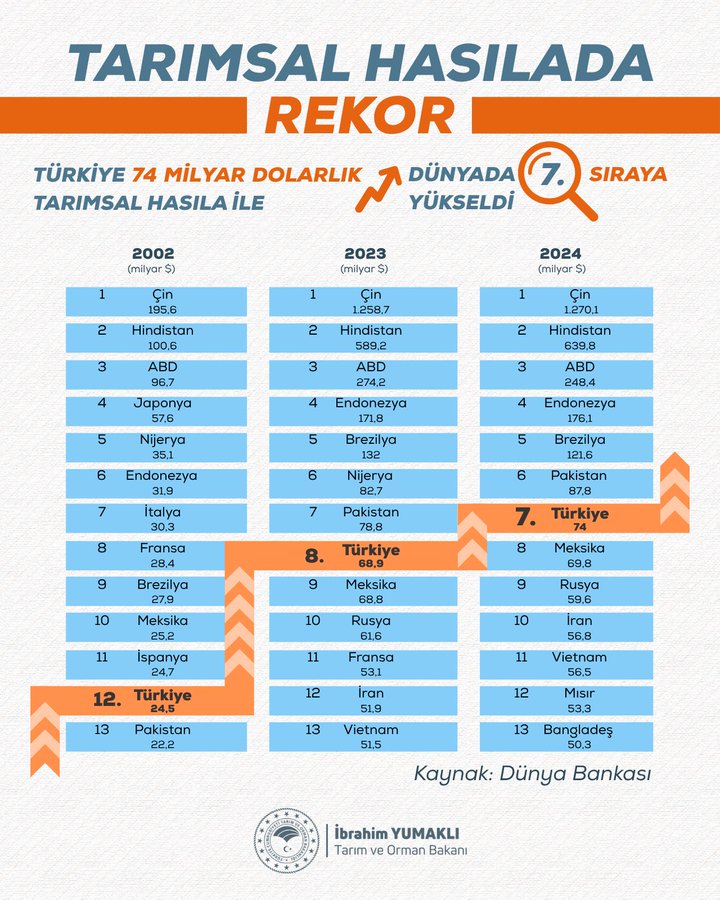 Resim