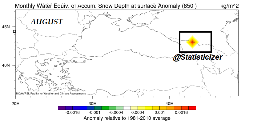 Statisticizer's tweet photo. 🌨️ Early Signs of Summer and Autumn Snow?
#August_September
What the Latest Statistical Outlook Suggests for Southern Europe & Anatolia ❄️
Based on updated statistical analog modeling that considers multi-variable patterns and climate signals, certain regions may see increased odds for early snow signals in the coming months:
✔️ August Outlook:
Raised likelihood of snow anomalies over the Alps and along the Georgia–Russia border region, near the northwestern Caspian Sea.
Southern Europe and Anatolia show no broad snow risk yet, but northern highlands start showing weak signals, The Swiss and Italian Alps ( highlands) may see good chances of snowfall however .
✔️ September Outlook:
Snow odds expand into parts of southern-central Europe, including the Balkans, with signals suggesting the possibility of an earlier-than-normal snow advance in some areas . The regions highlighted (yellow-orange-red colors ) include areas within Hungary, Slovakia, Austria, Czech Republic, Ukraine, Romania, Serbia, and Moldova, extending further northeast into Belarus and southern Russia, especially near the border regions. In addition, a secondary snow anomaly signal appears along the southern Caucasus, specifically over Georgia and adjacent areas of southern Russia plus France North and Germany South Regions also during September .
These findings indicate that portions of the (Carpathian Mountains), the Balkans, and areas stretching from Ukraine to western Russia may face an elevated risk of early or enhanced snow depth during September, based on the historical analog model nonetheless .
⚠️ This is not a deterministic weather forecast but rather a probabilistic statistical signal, highlighting regions where the atmosphere tends to lean toward earlier snow, based on historical analog patterns and current climatic conditions.
🔎 Statistical modeling by @Statisticizer, combining updated causal and statistical data for seasonal insight.