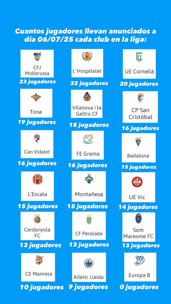 Los jugadores que han anunciado a día de hoy cada club en liga: