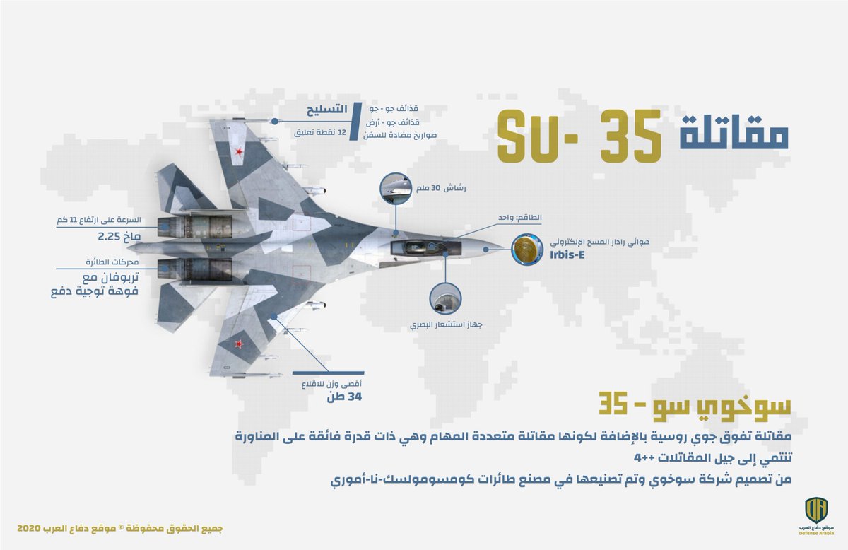 لماذا تخلت مصر عن "سو-35" الروسية؟ تقارير تكشف عيوب الطائرة
#مصر #سوخوي35 #القوات_الجوية_المصرية #الجيش_المصري

ألغت مصر صفقة مقاتلات "سو-35" الروسية بسبب عيوب فنية خطيرة شملت أنظمة الرادار والحرب الإلكترونية والمحركات.
جاء القرار تحت تأثير ضغوط أمريكية مرتبطة بقانون "CAATSA"،