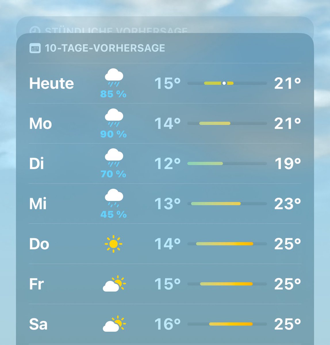 Komisch, seit heute sind die #Klima-Dürre-Apokalyptiker schlagartig alle verstummt.

Was wetten wir, dass diese Soziopathen alle sofort wieder da sind, sobald es (mitten im Sommer) mehr als 3 Tage nicht geregnet hat.
#Klimalüge
#Klimalügner