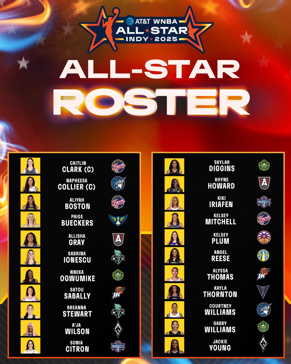 🚨 GABBY WILLIAMS EST ALL-STAR ! 🌟

Première joueuse française All-Star WNBA de l’histoire…C’EST BEAU ! 👀🇫🇷