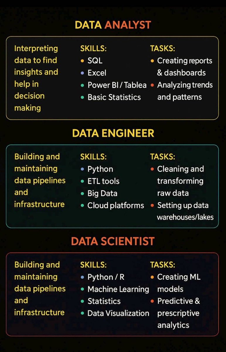 aonord_DataMan's tweet photo. Data Analysis in a Nutshell:
1% building dashboards  
5% questioning your life choices when Excel freezes  
9% waiting for your software to load  
20% convincing people you're not just the "IT guy"  
25% googling queries, codes, and solutions  
40% cleaning messy, chaotic data https://t.co/Hukwifnu7S