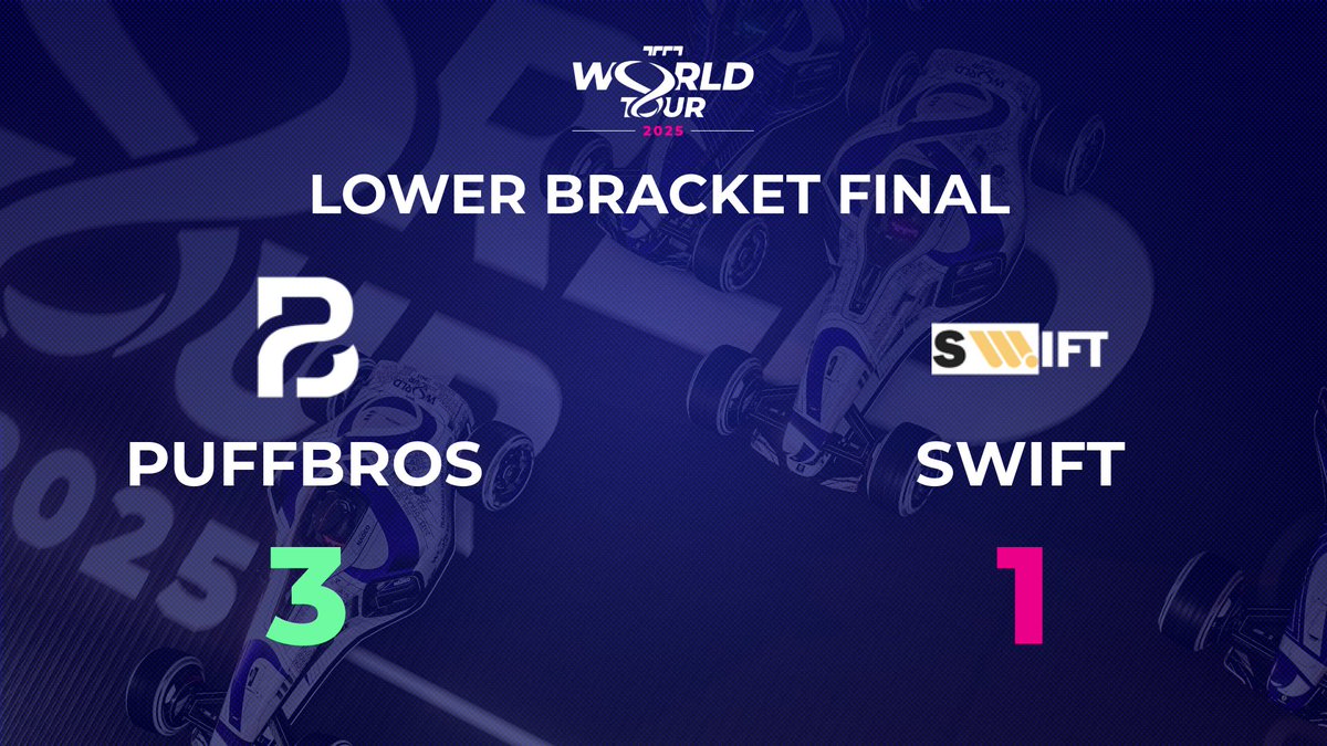 🔥 Despite a strong fight, 🇪🇺 SWIFT was unable to overcome 🇨🇦 Puffbros, who qualified 3 to 1 for the Grand Final!

SWIFT ended in third place on the podium of this first Global Playoffs.