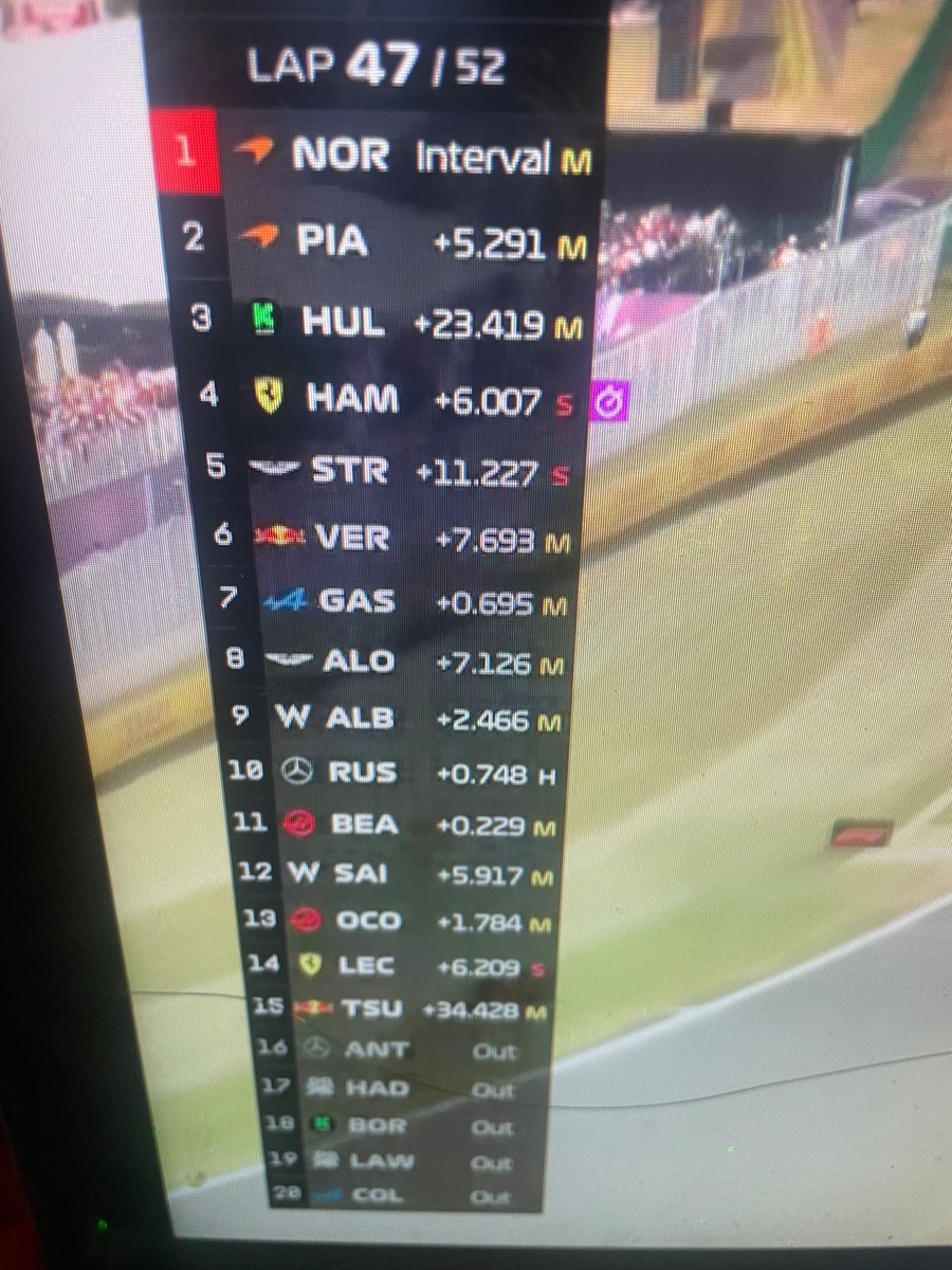 _Over_ThInk_Er's tweet photo. If Lewis doesn’t get a podium today then F*ck Ferrari #BritishGP https://t.co/lIGIOEZbrL