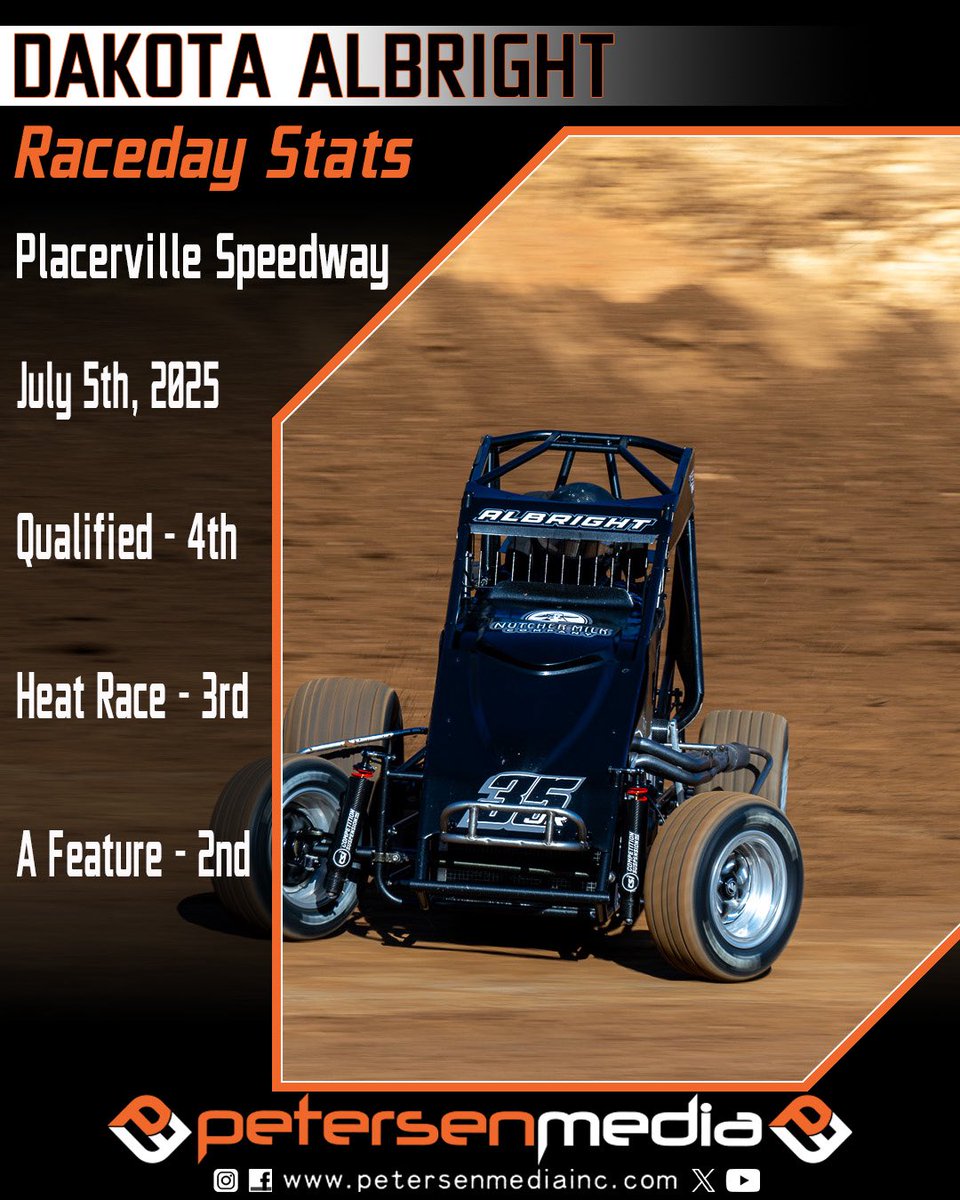 #PMUpdate 

<a href="/albright35jr/">Dakota Albright</a>