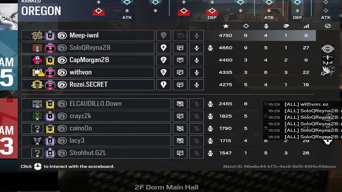 Carried by a cheater just to lose 👺