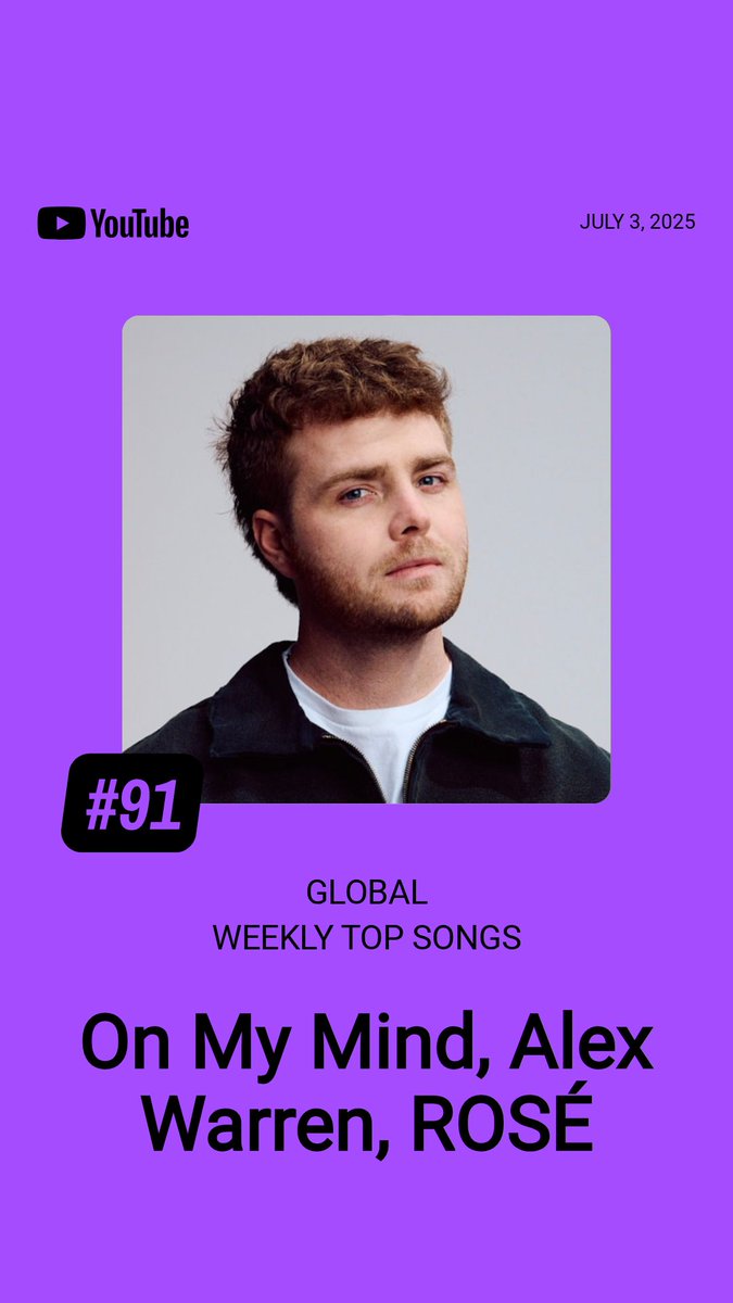 RoseIndiaUpdate's tweet image. [YouTube Global:Weekly Top Songs Jun 27 - July 3, 2025]

🆕#91 On My Mind 9,027,639

#Alex_ROSÉ_OnMyMind #ROSÉ