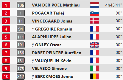 🇫🇷 #TDF2025, Stage 2 | TOP10
