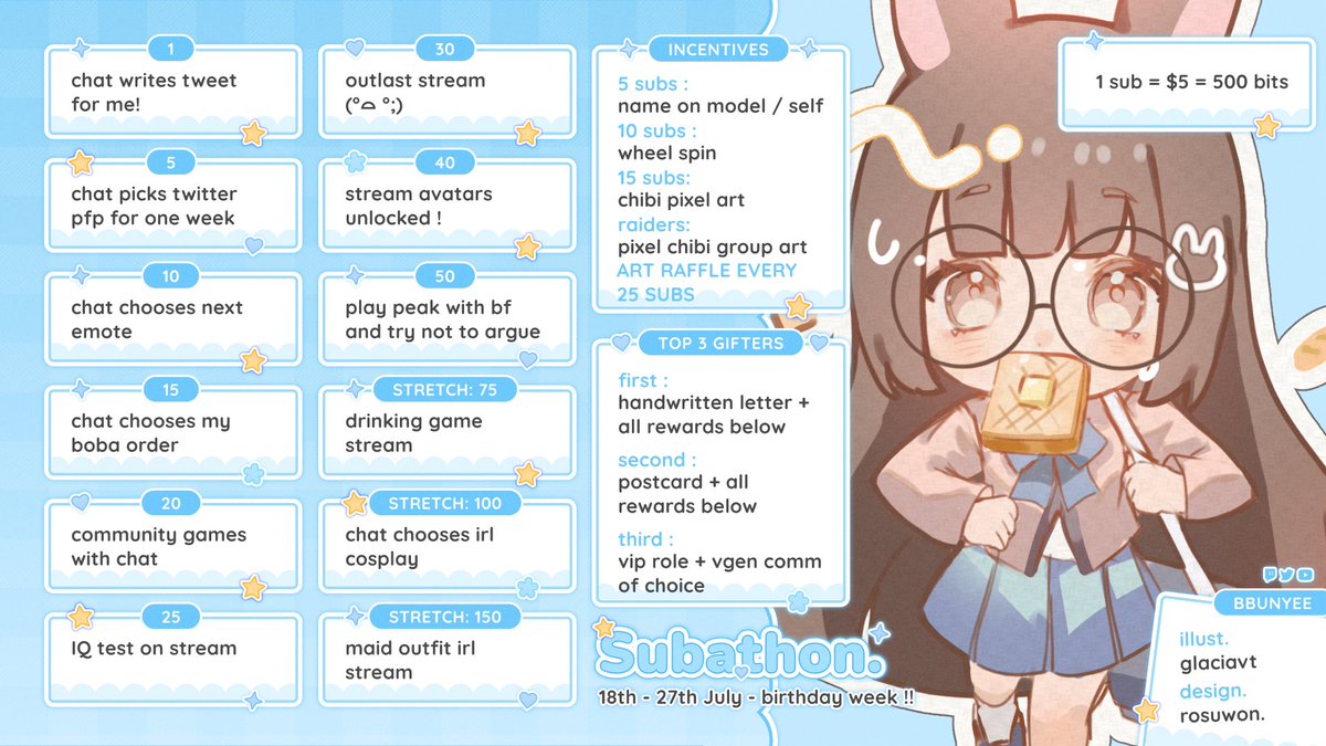 bbunyee's tweet image. 🎂BIRTHDAY SUBATHON
જ⁀➴ 18th - 27th July (schedule TBC)
🗓️24th July: IRL cosplay stream
on the 22 i will be 24 !!! i am looking forward to celebrating my birthday with everyone !! 🩵
✦ twitch.tv/bbunyee
⟡ goal rewards will be done during or immediately after subathon