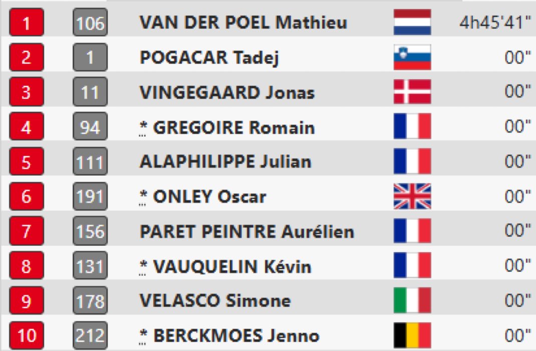 #TdF2025 #TourEnCOPE