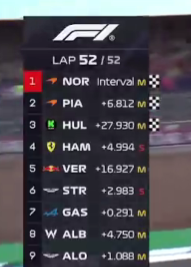 negativeonehero's tweet image. YESSSSSSS!!! I WAS HERE!!! HUUUUUUUULKENBERG PODIUM WITH A BRILLIANT DRIVE AGAINST HAMILTON!!!