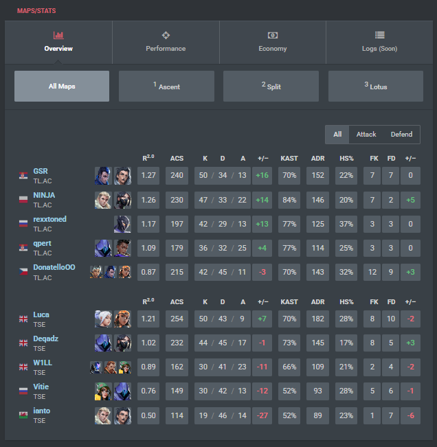 Won 2:1 against Twisted Saints Esports
Next games on 12th july 👋