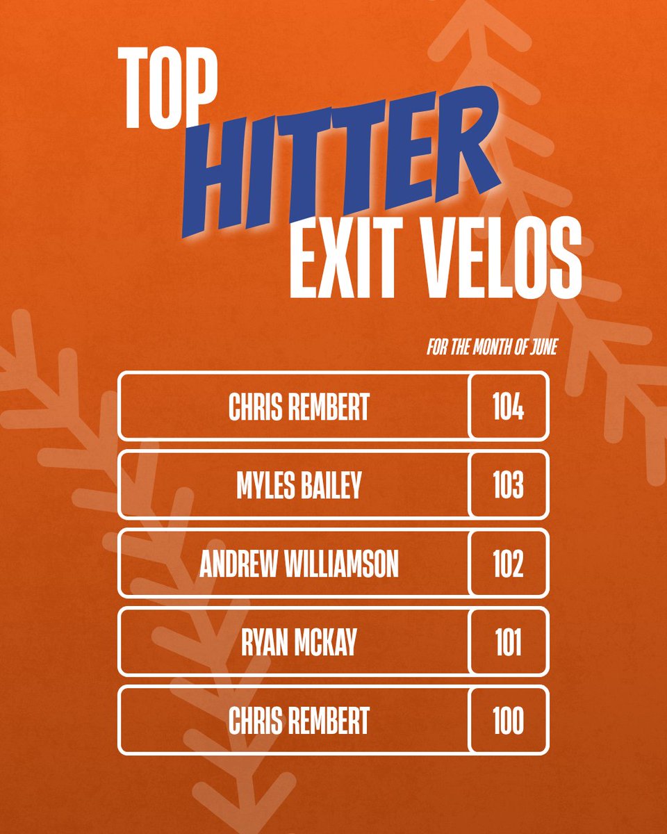 Harbor Hawks Analytics tweet media