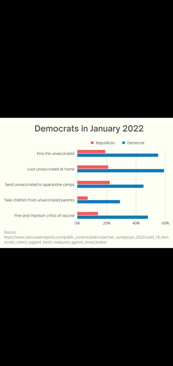 SelectOSpeed's tweet image. Democrats are the authoritarians. Never forget!
