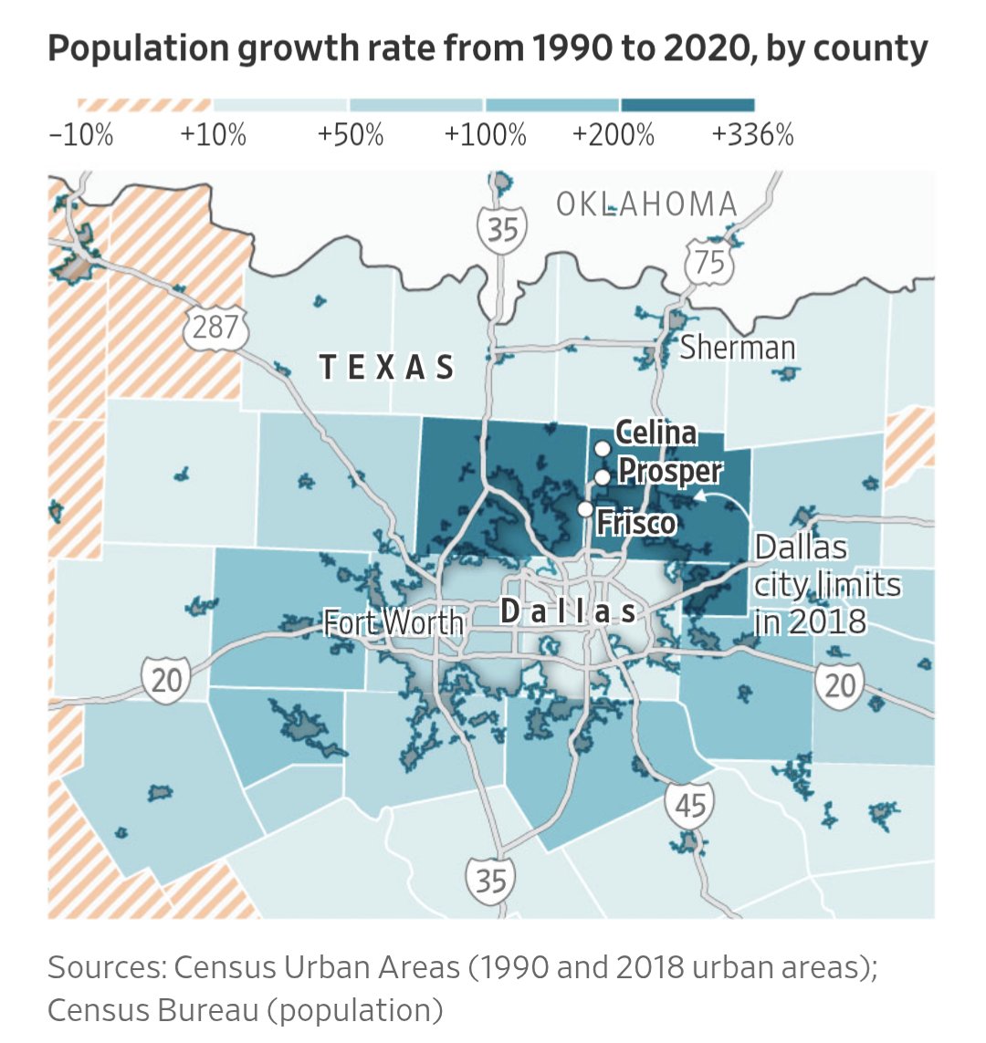 The Dallas suburb of Frisco had 6,000 residents in 1990. It has now surpassed 240,000, more than Richmond VA, Norfolk or Spokane. 

In five years, it is expected to surpass 340,000, more than today live in Cincinnati, Pittsburgh, Newark, St Paul, St Louis and Buffalo.