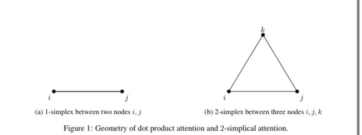 rohan anil (@_arohan_) on Twitter photo An explanation of Match3 functions and motivation for 2-simplicial attention.
You have a shelf of about 30 film which include: Lord of the Rings, Independence Day, Harry Potter series, Idiocracy, Mission: Impossible, The Social Network,  Die Hard series, and so on. 
Now say you An explanation of Match3 functions and motivation for 2-simplicial attention.
You have a shelf of about 30 film which include: Lord of the Rings, Independence Day, Harry Potter series, Idiocracy, Mission: Impossible, The Social Network,  Die Hard series, and so on. 
Now say you