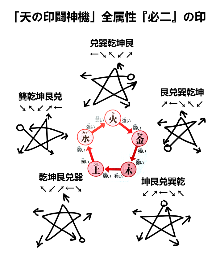 @mrng0389 私は「天の印闘神機」全属性『必二』の印を全て探索完了です! 
