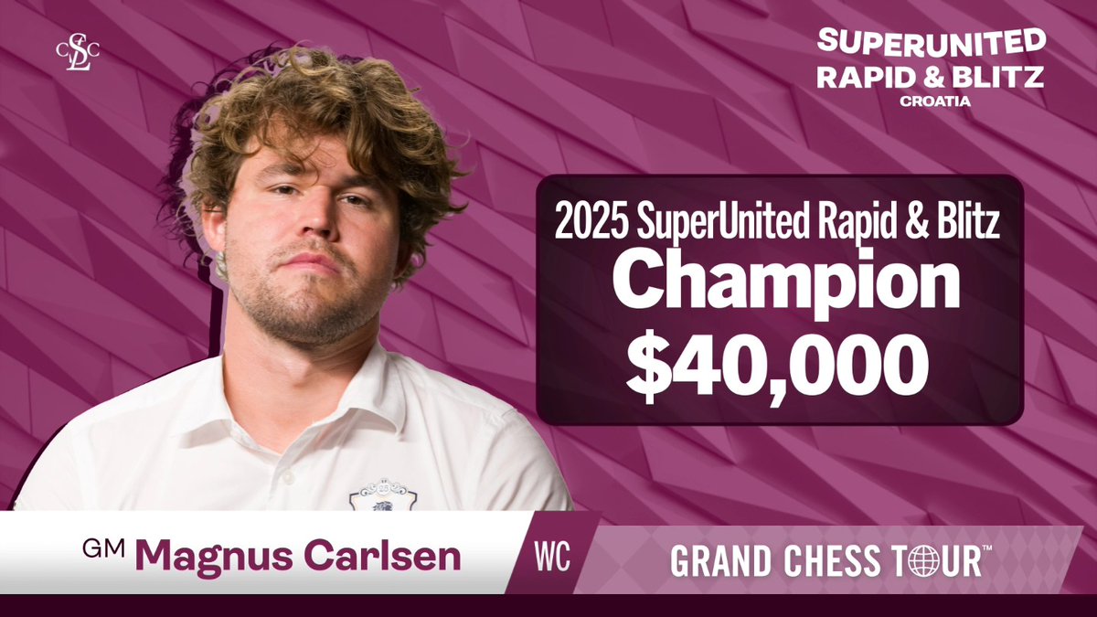 Chessbase36's tweet image. Congratulations to Magnus Carlsen! 📷
With one round to spare, Magnus clinches first place at the SuperUnited Rapid &amp;amp; Blitz Croatia!
Another dominant performance in the Grand Chess Tour! 📷📷