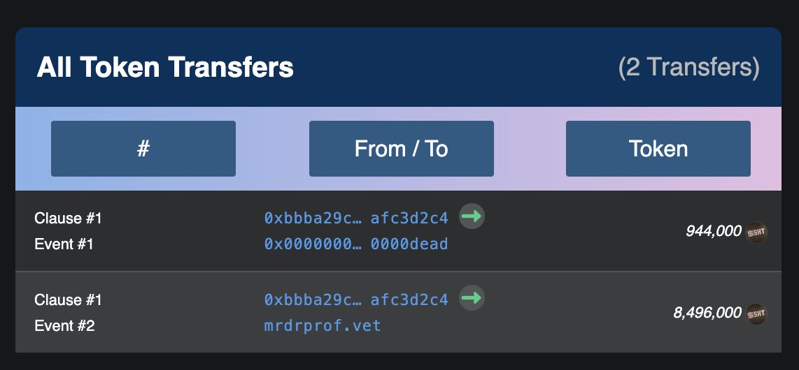 snoozie 🥑 (@snoozie_v) on Twitter photo congrats <a href="/snowincrypto/">MrDrProf.Ⓥet</a> for winning the first $SHT lottery
this round included 29 wallet, 944 total entries and removed 944k tokens from circulation forever congrats <a href="/snowincrypto/">MrDrProf.Ⓥet</a> for winning the first $SHT lottery
this round included 29 wallet, 944 total entries and removed 944k tokens from circulation forever