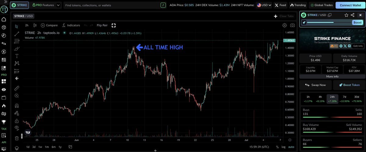 $STRIKE has hit a new all time high 🚀