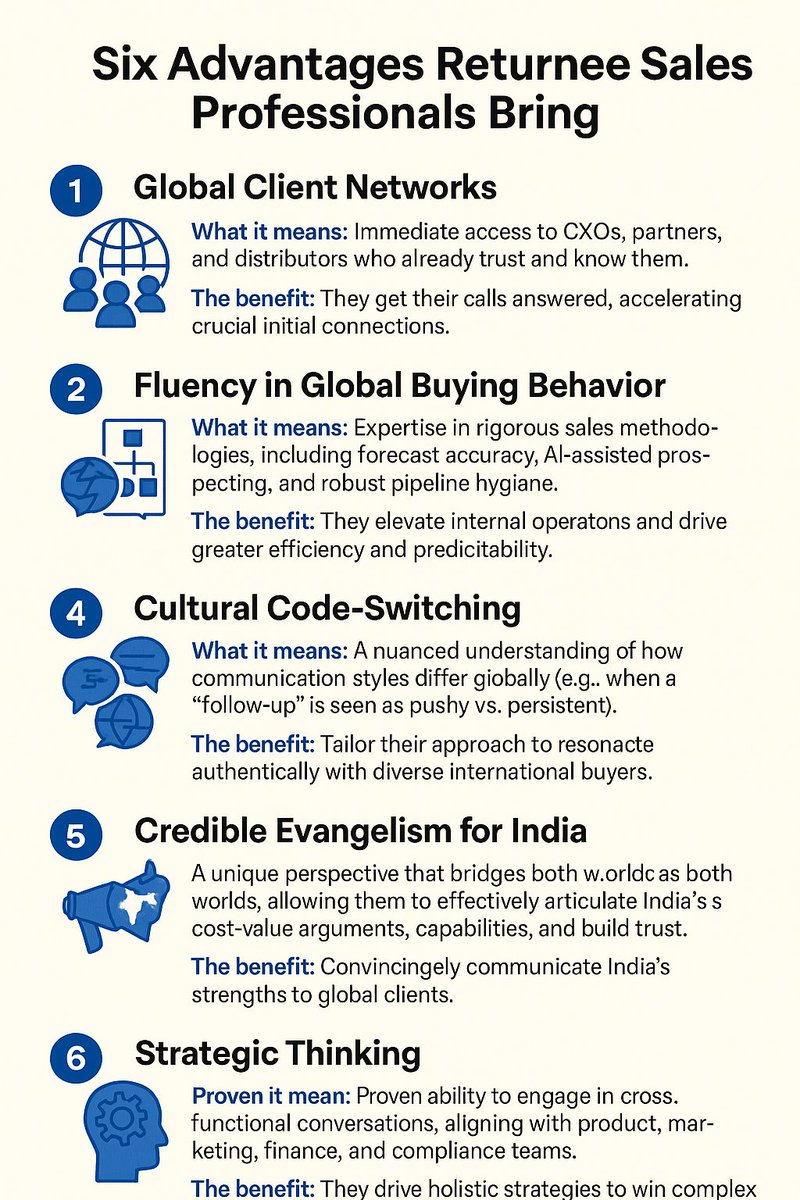 We celebrate returnee coders and CFOs. But what about the closers?

Thousands of Indians have sold to global clients, built trust across borders, and returned home.

Yet they’re missing from most hiring conversations.

Is India overlooking its global sales advantage?
