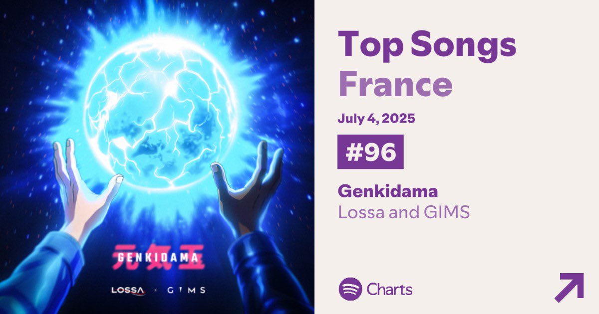 LOSSA X GIMS X YOUNG BOUBA 🎹 - GENKIDAMA 💥

Le morceau débute directement au top 200 Spotify 🇫🇷, à la 96ème place 😎🔥

103 534 streams en 24h 🇫🇷
217 470 streams en 24h 🌍

Il est également n°197 sur Apple Music 🎧