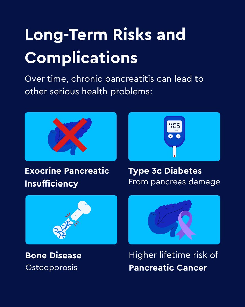 #ChronicPancreatitis isn’t just about stomach pain. It can affect how your body digests food, absorbs nutrients, and gets the energy it needs.

Swipe through to learn about the most common symptoms and complications—like weight loss, fatigue, malnutrition, and more.