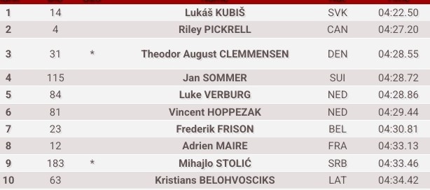 One hour into #SibiuTour stage 4, these are the current standings: