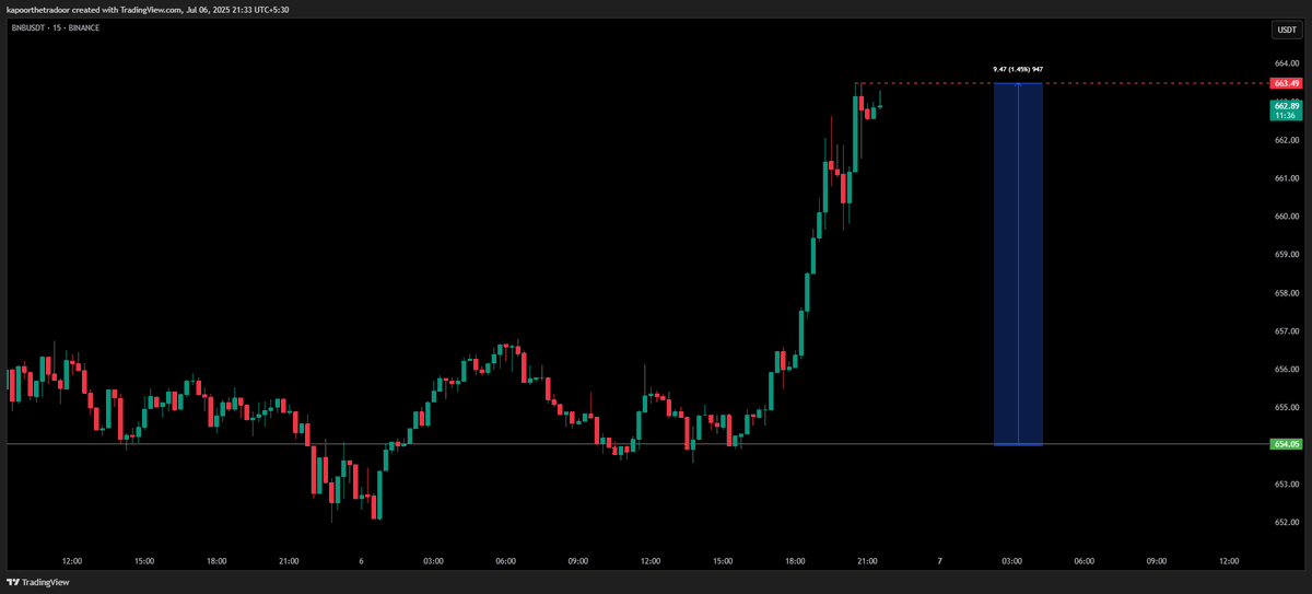 BINANCE'S CZ: "IF IT ( $TON GOLDEN VISA NEWS ) IS REAL, WE WILL DEFINITELY TRY TO GET IT ON $BNB TOO."