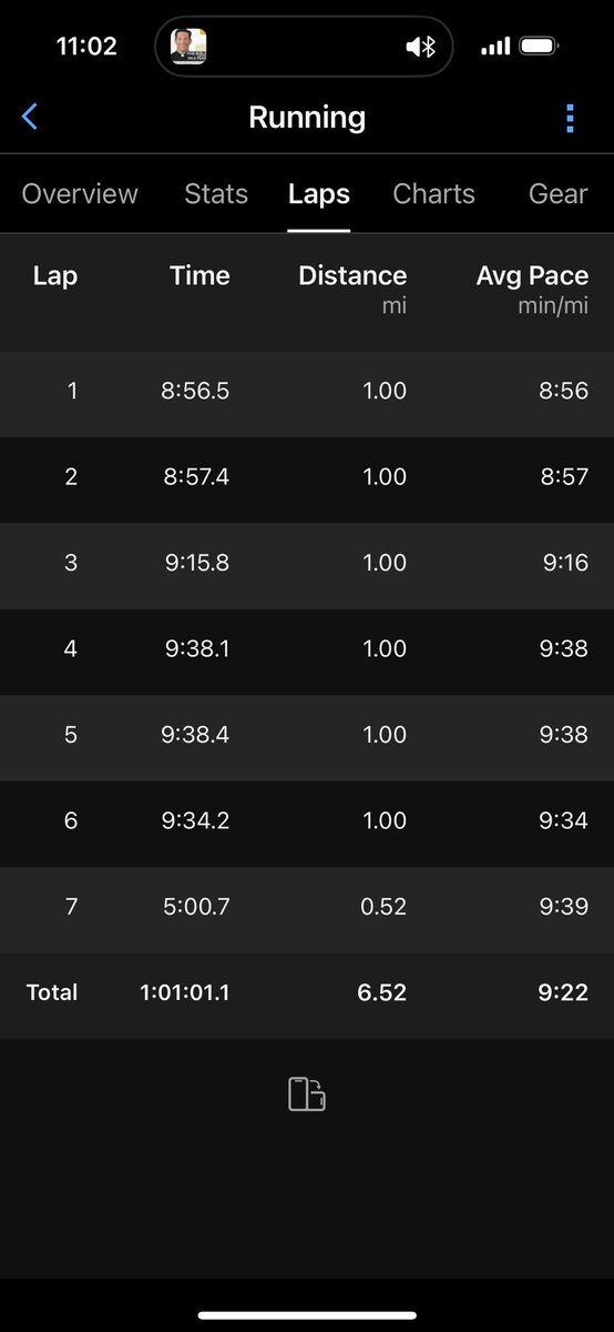keenoy's tweet image. Just finished my worst run of the summer. It was brutal out there—hot, slow, and a grind the whole way. But I showed up, and sometimes that’s the win. @fit_leaders