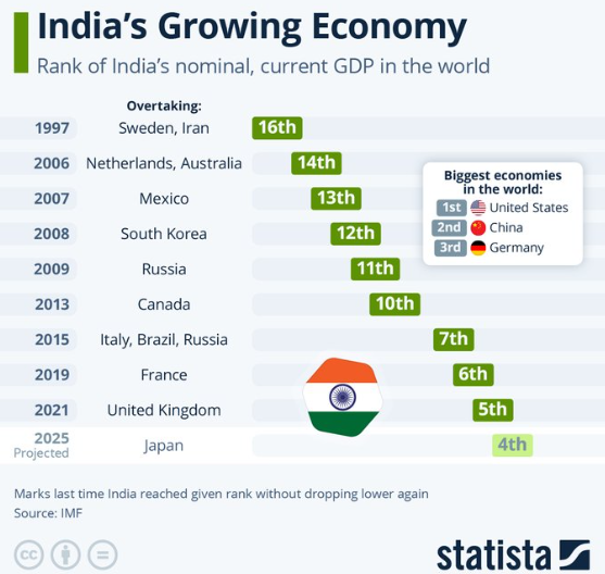 CristiBora's tweet photo. Wow, #India is going for Japan! https://t.co/oTTqosqhvB