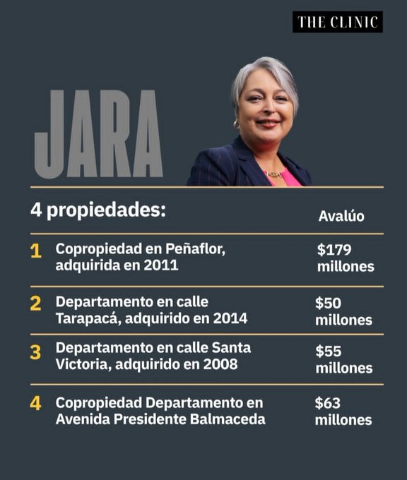 DM Remixes CHILE (@andino488) on Twitter photo <a href="/triniturro/">W O N D E R W O M A N ✨</a> Pero ella NO ARRIENDA.. Si tienen propiedades para ARRENDAR, la Comunista CDR <a href="/triniturro/">W O N D E R W O M A N ✨</a> Pero ella NO ARRIENDA.. Si tienen propiedades para ARRENDAR, la Comunista CDR